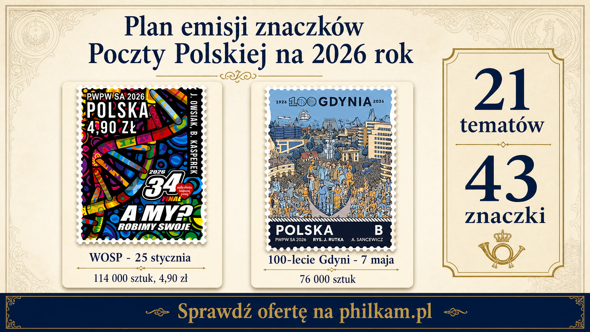 Plan emisji znaczków Poczty Polskiej na 2026 rok - infografika z liczbą tematów i znaczków