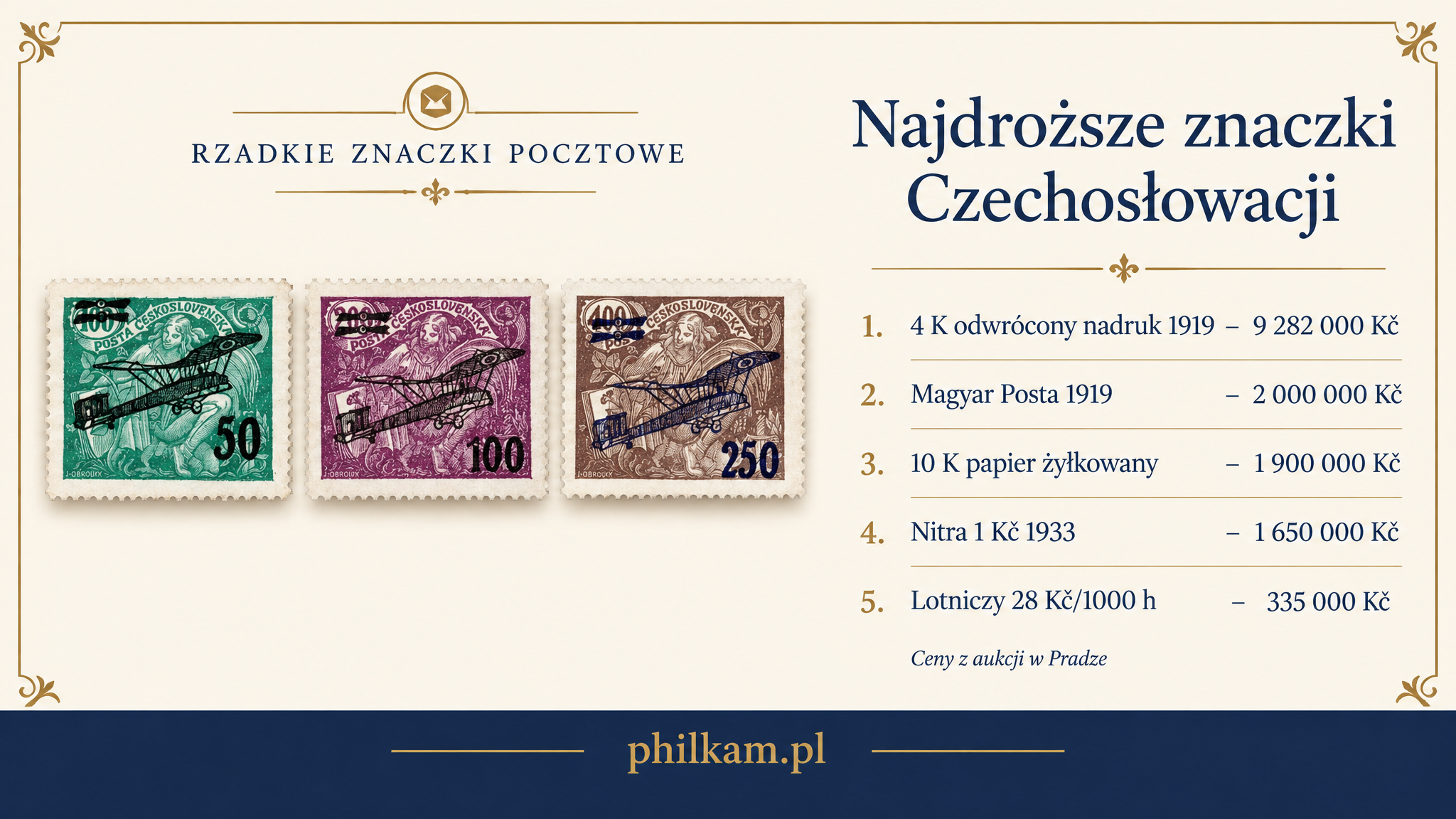 Ranking cennych znaczków czechosłowackich: 4 K z 1919 roku i prowizoria lotnicze z cenami aukcyjnymi