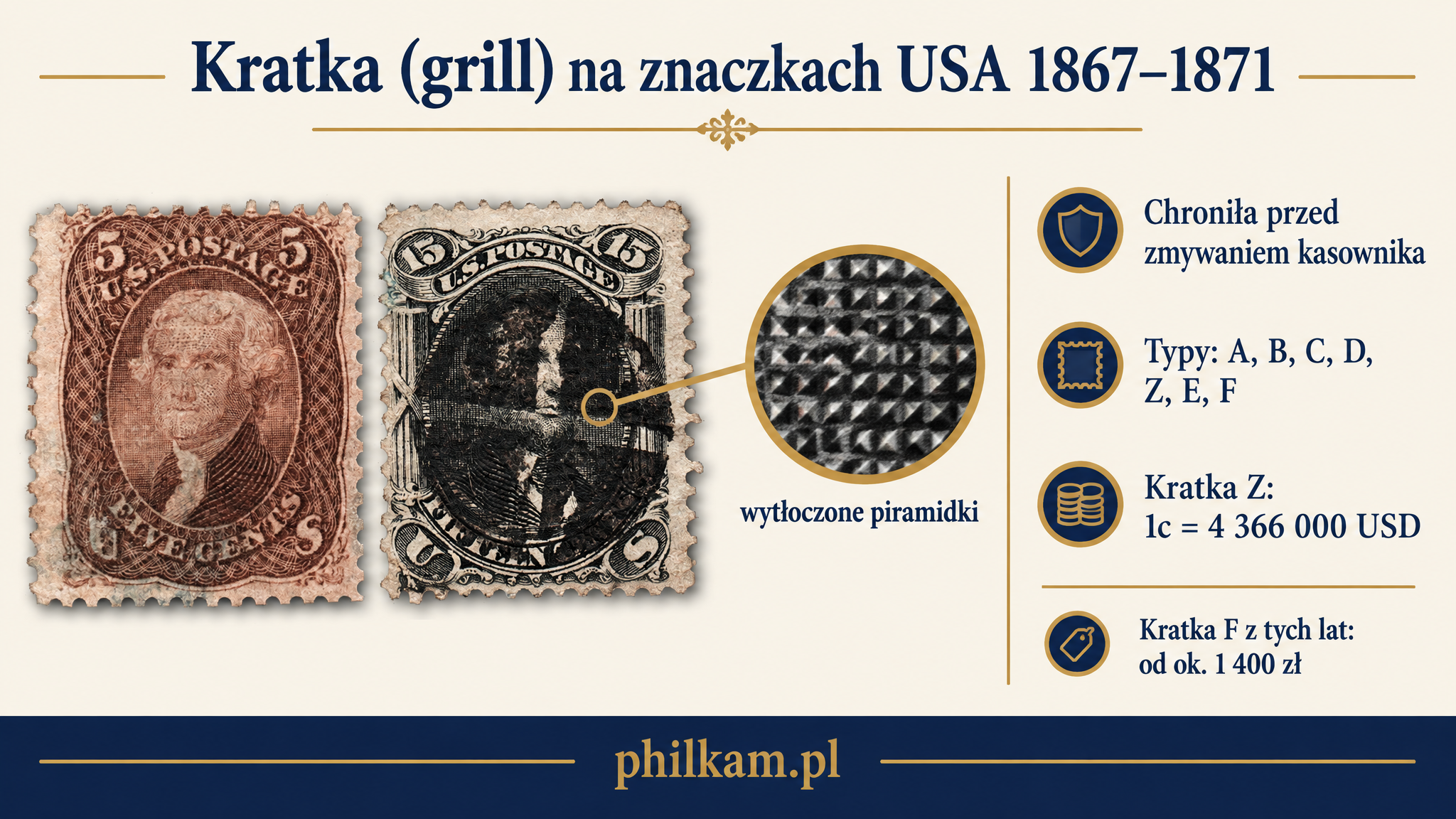 Klasyczne znaczki USA z kratką z 1867-1868: Jefferson 5c i Lincoln 15c - czym jest grill w filatelistyce