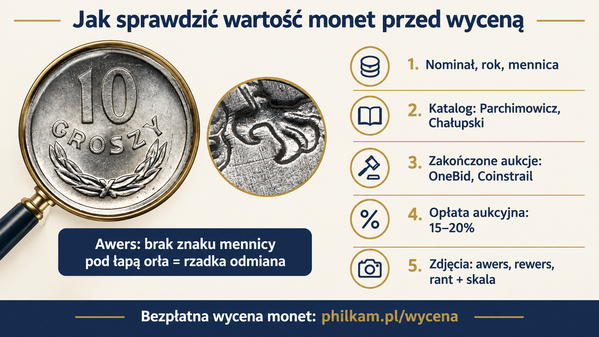 10 groszy 1973 pod lupą i 5 kroków, jak sprawdzić wartość monet przed wyceną