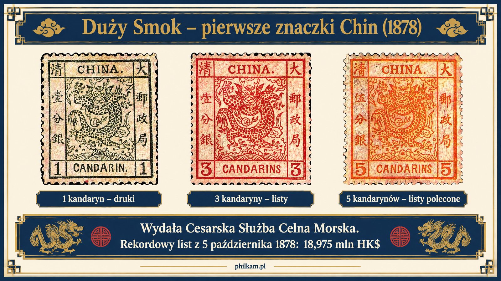 Duży Smok – pierwsze znaczki pocztowe Chin z 1878 roku o nominałach 1, 3 i 5 kandarynów, infografika