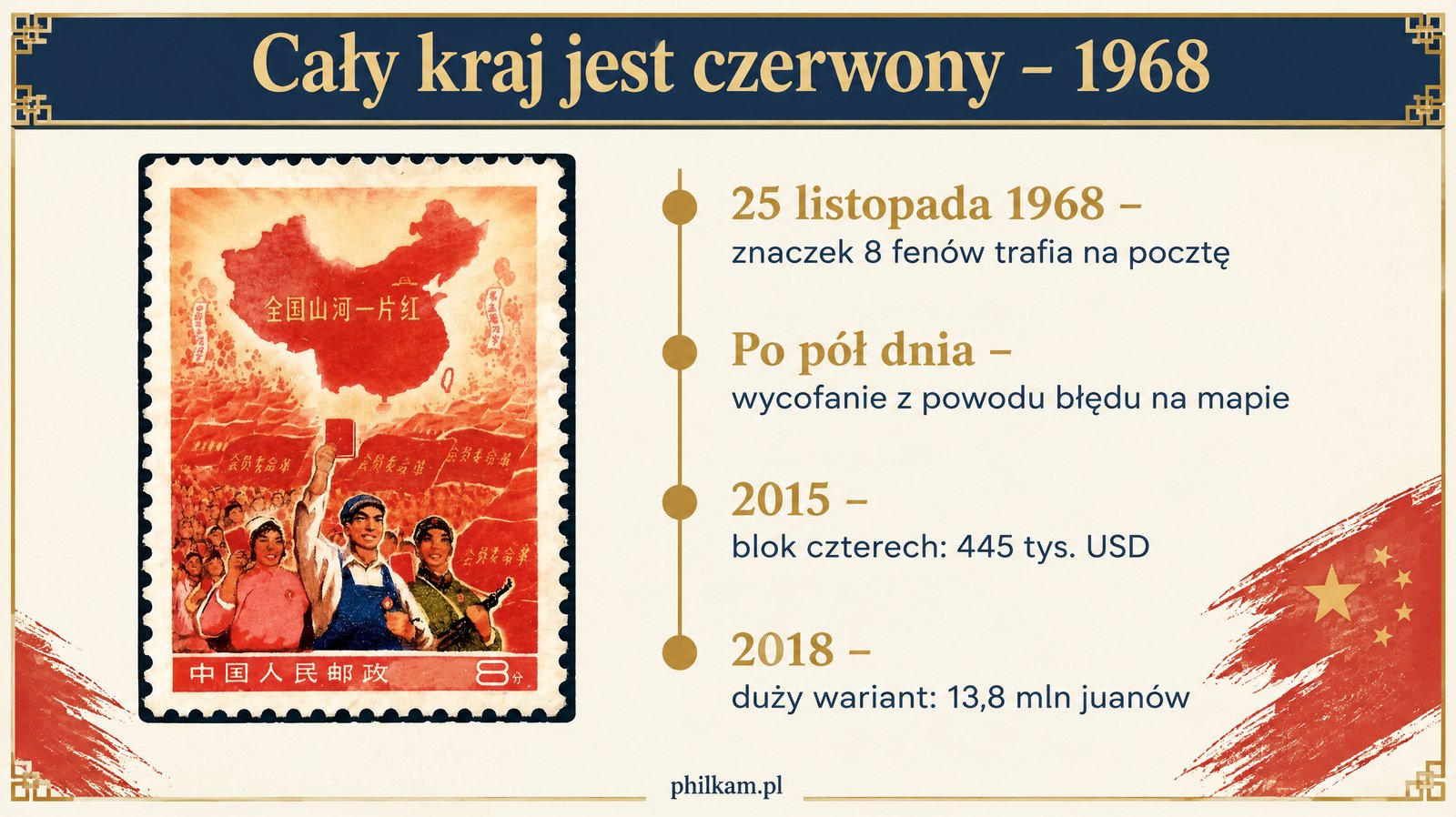 Znaczek Cały kraj jest czerwony z 1968 roku – historia błędu na mapie Chin, infografika