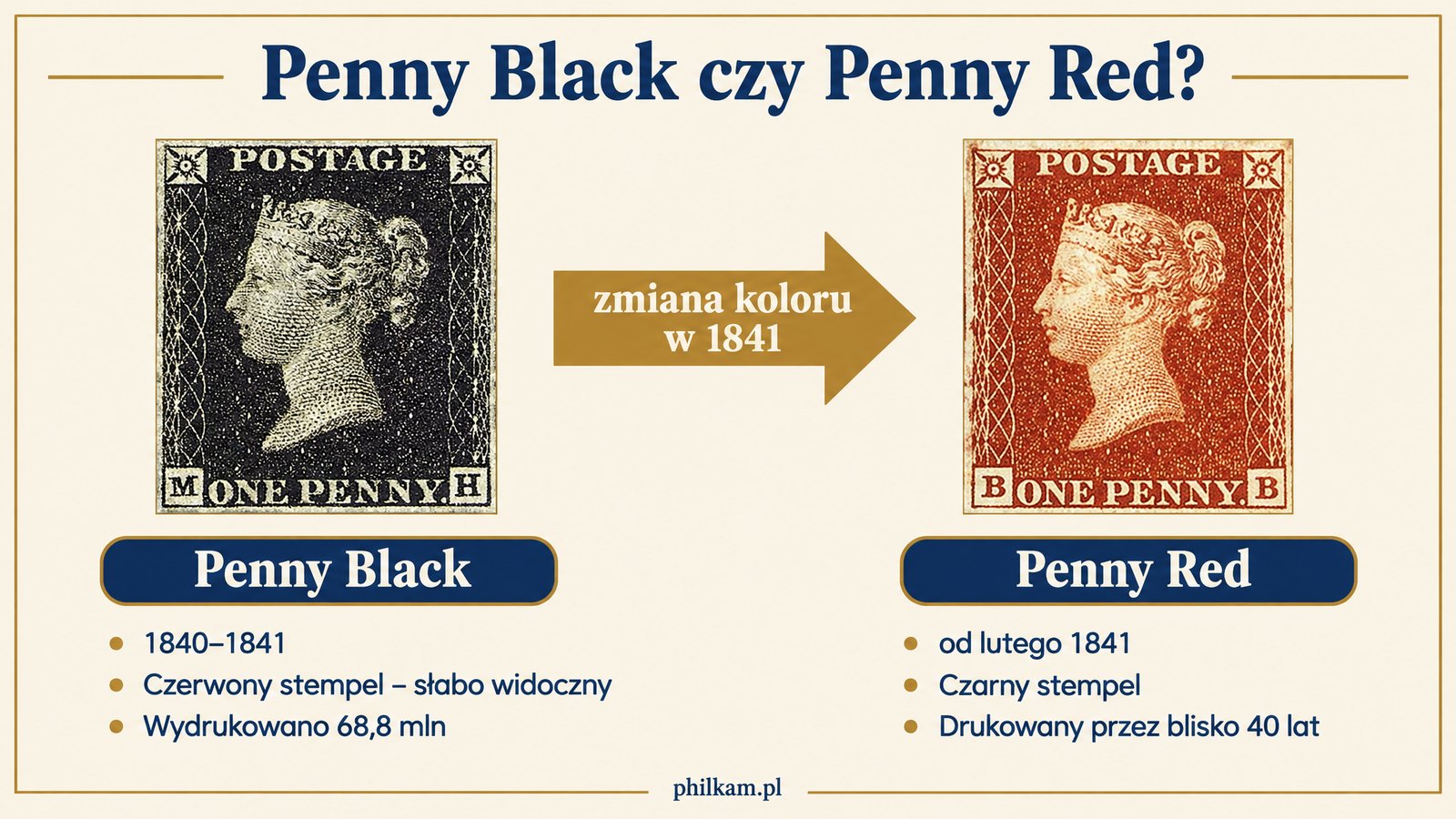 Penny Black i Penny Red obok siebie – różnice i daty wydania, infografika