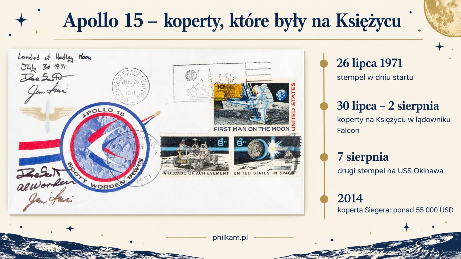 Koperta Siegera z misji Apollo 15 – znaczki pocztowe, które poleciały na Księżyc, infografika